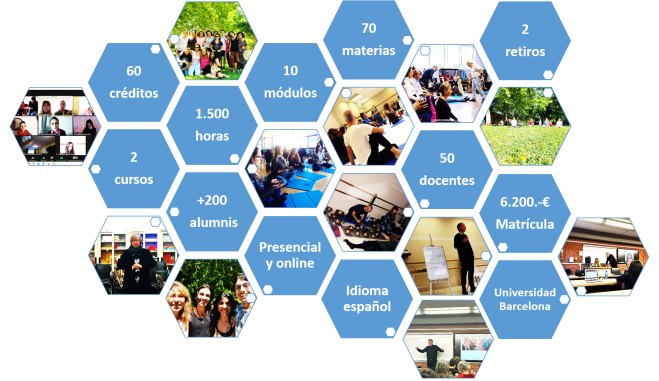 Máster en Recursos Humanos (EAE Business School)